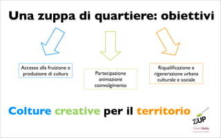 Una zuppa di quartiere: obiettivi


  Accesso alla fruizione e                      Riqualiﬁcazione e
   produzione di cultura     Partecipazione   rigenerazione urbana
                               animazione       culturale e sociale
                             coinvolgimento




Colture creative per il territorio
 