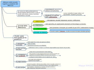 Impostare contesti di lavoro e apprendimento sulle wiki-regole Mappa WIKISCHOOL 