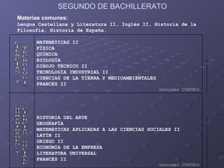 SEGUNDO DE BACHILLERATO
Materias comunes:
Lengua Castellana y Literatura II, Inglés II, Historia de la
Filosofía, Historia de España.

      MATEMÁTICAS II
      FÍSICA
      QUÍMICA
      BIOLOGÍA
      DIBUJO TÉCNICO II
      TECNOLOGÍA INDUSTRIAL II
      CIENCIAS DE LA TIERRA Y MEDIOAMBIENTALES
      FRANCÉS II
                                                 (escoger CUATRO)




      HISTORIA DEL ARTE
      GEOGRAFÍA
      MATEMÁTICAS APLICADAS A LAS CIENCIAS SOCIALES II
      LATÍN II
      GRIEGO II
      ECONOMÍA DE LA EMPRESA
      LITERATURA UNIVERSAL
      FRANCÉS II
                                                 (escoger CUATRO)
 