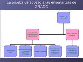 La prueba de acceso a las enseñanzas de
                GRADO
 