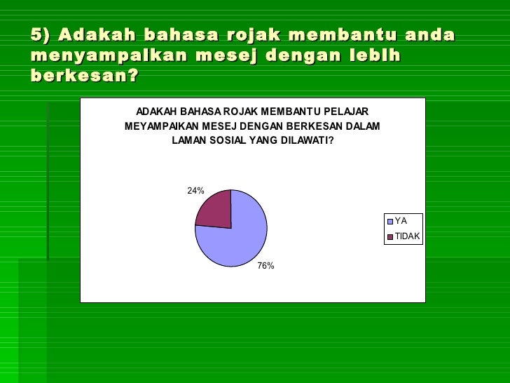 Kesan Penggunaan Bahasa Rojak : Penggunaan Bahasa Rojak Dalam Kalangan