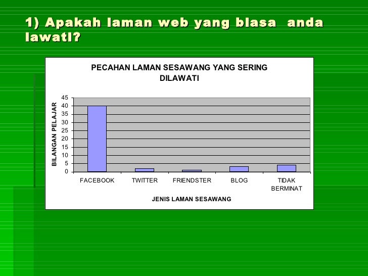 Kesan Penggunaan Bahasa Rojak - Penggunaan bahasa rojak mendatangkan