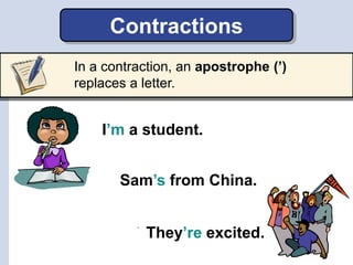 In a contraction, an apostrophe (’)
replaces a letter.
Contractions
I a student.am’m
Sam from China.is’s
They excited.are’re
I’m a student.
Sam’s from China.
They’re excited.
 