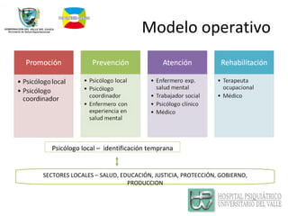 Modelo operativo Psicólogo local –  identificación temprana SECTORES LOCALES – SALUD, EDUCACIÓN, JUSTICIA, PROTECCIÓN, GOBIERNO, PRODUCCION 
