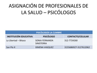 ASIGNACIÓN DE PROFESIONALES DE LA SALUD – PSICÓLOGOS PSICÓLOGOS LA CUMBRE INSTITUCIÓN EDUCATIVA PSICÓLOGO CONTACTO/CELULAR La Libertad – Bitaco SONIA FERNANDA SINISTERRA 312-7724260 San Pío X XIMENA VASQUEZ 3155686927-3127612062 