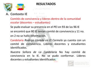 RESULTADOS   Contexto IE Comités de convivencia y líderes dentro de la comunidad escolar (docentes – estudiantes) Se pudo evaluar su presencia en el PEI en 93 de las 96 IE se encontró que 80 IE tenían comité de convivencia y 11 no. en 2 no se halló información.  Candelaria  Rodrigo Lloreda en El Carmelo  ya cuenta con un comité de convivencia.  Lideres docentes y estudiantes identificados.  Nuestra Señora de La Candelaria   No hay comité de convivencia en la IE. No se pudo conformar. Lideres docentes y estudiantes identificados. 