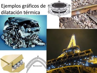 Ejemplos gráficos de
dilatación térmica
 