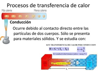 Procesos de transferencia de calor

 Conducción
  Ocurre debido al contacto directo entre las
   partículas de dos cuerpos. Sólo se presenta
   para materiales sólidos. Y se estudia con:
 