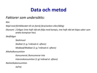 Data och metod
Faktorer som undersökts:
Kön
Nöjd med förhållandet till sin familj (bra/varken eller/dålig)
Ekonomi 2 frågor (inte haft råd att följa med kompis, inte haft råd att köpa saker som
andra kompisar har).
Skolfrågor
Skoltrivsel
Skolkat (1 g / månad el. oftare)
Mobbad/Mobbat (1 g / månad el. oftare)
Alkoholkonsumtion
Konsumerat /konsumerar inte
Intensivkonsumtion (1 g/ månad el. oftare)
Narkotikakonsumtion
Ja/nej
 