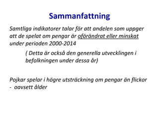 Sammanfattning
Samtliga indikatorer talar för att andelen som uppger
att de spelat om pengar är oförändrat eller minskat
under perioden 2000-2014
( Detta är också den generella utvecklingen i
befolkningen under dessa år)
Pojkar spelar i högre utsträckning om pengar än flickor
- oavsett ålder
 