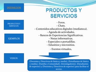 - Foros.
- Chats.
- Contenidos educativos digitales (mediateca).
- Agenda de actividades.
- Bancos de Experiencias Significativas.
- Notas informativas.
- Especiales o portadillas.
- Edusitios y micrositios.
- Eventos virtuales.
(Docentes y Directivos de básica y media), (Estudiantes de básica
y media), (Familia y Comunidad), (Investigadores), (Estudiantes
de superior) y (Docentes y Directivos de superior) para facilitar el
acceso.
DEFINICION
EJEMPLOS
PRODUCTOS Y
SERVICIOS
VIDEOS
 
