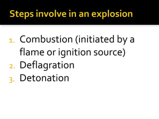 1. Combustion (initiated by a
flame or ignition source)
2. Deflagration
3. Detonation
 
