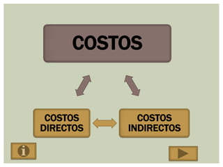 COSTOS


 COSTOS      COSTOS
DIRECTOS   INDIRECTOS
 