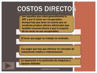 Son aquellos que cubre generalmente la
ART y por lo tanto son recuperables.
Aunque hay que tener en cuenta que un
accidente produce efectos adicionales que
también insumen dinero y que la mayoría
de las veces no son recuperables.

El tener que pagar un trabajo no realizado.


Los pagos que hay que efectuar en concepto de
tratamiento médico e indemnización.


La reparación o la sustitución de máquinas y
equipos dañados.
                 ELABORADO POR UZZI PLAZ
 