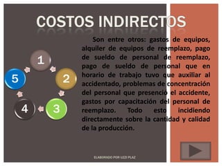 Son entre otros: gastos de equipos,
                    alquiler de equipos de reemplazo, pago
        1           de sueldo de personal de reemplazo,
                    pago de sueldo de personal que en
5               2   horario de trabajo tuvo que auxiliar al
                    accidentado, problemas de concentración
                    del personal que presenció el accidente,
                    gastos por capacitación del personal de
    4       3       reemplazo.     Todo   esto    incidiendo
                    directamente sobre la cantidad y calidad
                    de la producción.


                       ELABORADO POR UZZI PLAZ
 