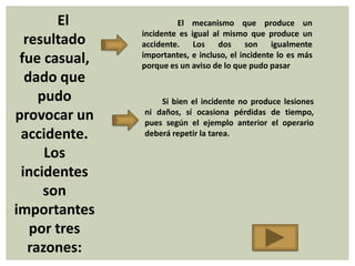 El              El mecanismo que produce un
               incidente es igual al mismo que produce un
  resultado    accidente. Los       dos     son igualmente
               importantes, e incluso, el incidente lo es más
 fue casual,   porque es un aviso de lo que pudo pasar
  dado que
     pudo          Si bien el incidente no produce lesiones
provocar un    ni daños, sí ocasiona pérdidas de tiempo,
               pues según el ejemplo anterior el operario
 accidente.    deberá repetir la tarea.

      Los
 incidentes
      son
importantes
   por tres
   razones:
 