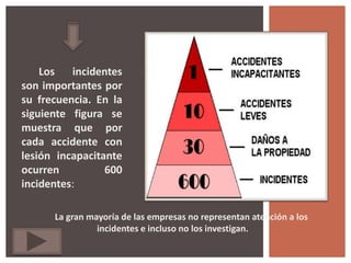 Los   incidentes
son importantes por
su frecuencia. En la
siguiente figura se
muestra que por
cada accidente con
lesión incapacitante
ocurren          600
incidentes:

      La gran mayoría de las empresas no representan atención a los
                incidentes e incluso no los investigan.
 