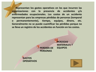 Representan los gastos operativos en los que incurren las
organizaciones con la presencia de accidentes y/o
enfermedades ocupacionales. Los costos de un accidente
representan para las empresas pérdidas de personas (temporal
o permanentemente), tiempo, equipos, dinero, etc.
Generalmente no se puede cuantificar las pérdidas porque no
se lleva un registro de los accidentes en función en los costos.




                                         PERDIDAS
                                         MATERIALES Y
                         PERDIDA DE      EQUIPOS
                         PERSONAS

         GASTOS
         OPERATIVOS
 