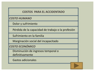 COSTOS PARA EL ACCIDENTADO

COSTO HUMANO
  Dolor y sufrimiento
  Pérdida de la capacidad de trabajo o la profesión
  Sufrimiento en la familia
  Marginación social del incapacitado
COSTO ECONÓMICO
  Disminución de ingresos temporal o
  definitivamente
  Gastos adicionales
 