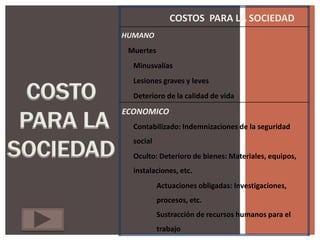 COSTOS PARA LA SOCIEDAD
           HUMANO
            Muertes
             Minusvalías
             Lesiones graves y leves

  COSTO      Deterioro de la calidad de vida


 PARA LA
           ECONOMICO
             Contabilizado: Indemnizaciones de la seguridad


SOCIEDAD
             social
             Oculto: Deterioro de bienes: Materiales, equipos,
             instalaciones, etc.
                      Actuaciones obligadas: Investigaciones,
                      procesos, etc.
                      Sustracción de recursos humanos para el
                      trabajo
 