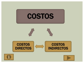 COSTOS


 COSTOS      COSTOS
DIRECTOS   INDIRECTOS
 