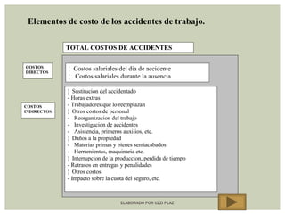 Elementos de costo de los accidentes de trabajo.

             TOTAL COSTOS DE ACCIDENTES

COSTOS       ¦ Costos salariales del dia de accidente
DIRECTOS
             ¦ Costos salariales durante la ausencia

             ¦ Sustitucion del accidentado
             - Horas extras
COSTOS       - Trabajadores que lo reemplazan
INDIRECTOS   ¦ Otros costos de personal
             - Reorganizacion del trabajo
             - Investigacion de accidentes
             - Asistencia, primeros auxilios, etc.
             ¦ Daños a la propiedad
             - Materias primas y bienes semiacabados
             - Herramientas, maquinaria etc.
             ¦ Interrupcion de la produccion, perdida de tiempo
             - Retrasos en entregas y penalidades
             ¦ Otros costos
             - Impacto sobre la cuota del seguro, etc.



                                   ELABORADO POR UZZI PLAZ
 