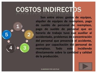 Son entre otros: gastos de equipos,
                    alquiler de equipos de reemplazo, pago
        1           de sueldo de personal de reemplazo,
                    pago de sueldo de personal que en
5               2   horario de trabajo tuvo que auxiliar al
                    accidentado, problemas de concentración
                    del personal que presenció el accidente,
                    gastos por capacitación del personal de
    4       3       reemplazo.     Todo   esto    incidiendo
                    directamente sobre la cantidad y calidad
                    de la producción.


                       ELABORADO POR UZZI PLAZ
 