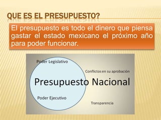 QUE ES EL PRESUPUESTO?
El presupuesto es todo el dinero que piensa
gastar el estado mexicano el próximo año
para poder funcionar.
 