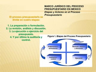 MARCO JURÍDICO DEL PROCESO
                                   PRESUPUESTARIO EN MÉXICO
                                   Etapas y Actores en el Proceso
                                   Presupuestario
  El proceso presupuestario se
     divide en cuatro etapas:

 1. La preparación o formulación.
2. La revisión, análisis y discusión.
   3. La ejecución o ejercicio del
            presupuesto.
    4. Y por último la auditoria y
               control.
 