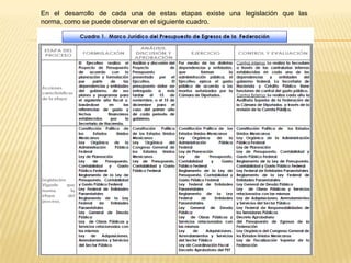 En el desarrollo de cada una de estas etapas existe una legislación que las
norma, como se puede observar en el siguiente cuadro.
 
