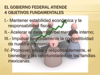 EL GOBIERNO FEDERAL ATIENDE
4 OBJETIVOS FUNDAMENTALES
I.- Mantener estabilidad económica y la
   responsabilidad fiscal;
II.- Acelerar el desarrollo del mercado interno;
III.- Impulsar decididamente la competitividad
   de nuestra economía, y
IV.-Promover, eficaz y responsablemente, el
   bienestar y las oportunidades de las familias
   mexicanas.
 
