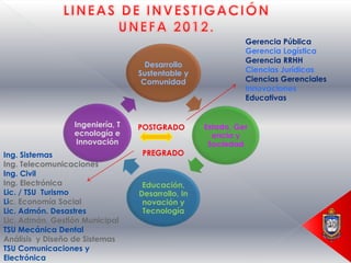 Gerencia Pública
                                                            Gerencia Logística
                                                            Gerencia RRHH
                                   Desarrollo
                                 Sustentable y              Ciencias Jurídicas
                                  Comunidad                 Ciencias Gerenciales
                                                            Innovaciones
                                                            Educativas


                 Ingeniería, T   POSTGRADO        Estado, Ger
                 ecnología e                        encia y
                  Innovación                       Sociedad
Ing. Sistemas                     PREGRADO
Ing. Telecomunicaciones
Ing. Civil
Ing. Electrónica                  Educación,
Lic. / TSU Turismo               Desarrollo, In
Lic. Economía Social              novación y
Lic. Admón. Desastres             Tecnología
Lic. Admón. Gestión Municipal
TSU Mecánica Dental
Análisis y Diseño de Sistemas
TSU Comunicaciones y
Electrónica
 