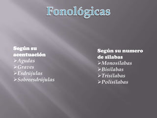 FonológicasFonológicasSegún su acentuaciónAgudas
