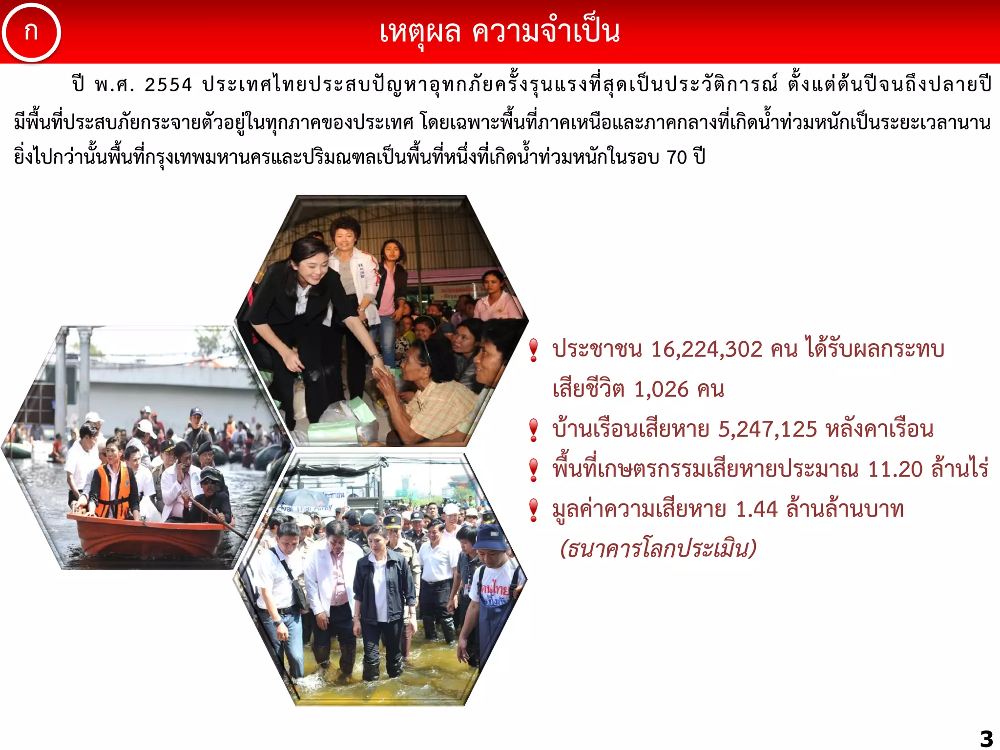 ก

เหตุผล ควำมจ้ำเป็น

ปี พ.ศ. 2554 ประเทศไทยประสบปั ญ หำอุ ท กภั ย ครั้ ง รุ น แรงที่ สุ ด เป็ น ประวั ติ ก ำรณ์ ตั้ ง แต่ ต้ น ปี จ นถึ ง ปลำยปี
มีพื้นที่ประสบภัยกระจำยตัวอยู่ในทุกภำคของประเทศ โดยเฉพำะพื้นที่ภำคเหนือและภำคกลำงที่เกิดน้้ำท่วมหนักเป็นระยะเวลำนำน
ยิ่งไปกว่ำนั้นพื้นที่กรุงเทพมหำนครและปริมณฑลเป็นพื้นที่หนึ่งที่เกิดน้้ำท่วมหนักในรอบ 70 ปี

ประชำชน 16,224,302 คน ได้รับผลกระทบ
เสียชีวิต 1,026 คน
บ้ำนเรือนเสียหำย 5,247,125 หลังคำเรือน
พื้นที่เกษตรกรรมเสียหำยประมำณ 11.20 ล้ำนไร่
มูลค่ำควำมเสียหำย 1.44 ล้ำนล้ำนบำท
(ธนาคารโลกประเมิน)

3

 