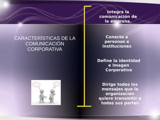 Conecta a
personas e
instituciones
Integra la
comunicación de
la empresa.
Define la identidad
e Imagen
Corporativa
Dirige todos los
mensajes que la
organización
quiere transmitir a
todas sus partes
CARACTERÍSTICAS DE LA
COMUNICACIÓN
CORPORATIVA
 