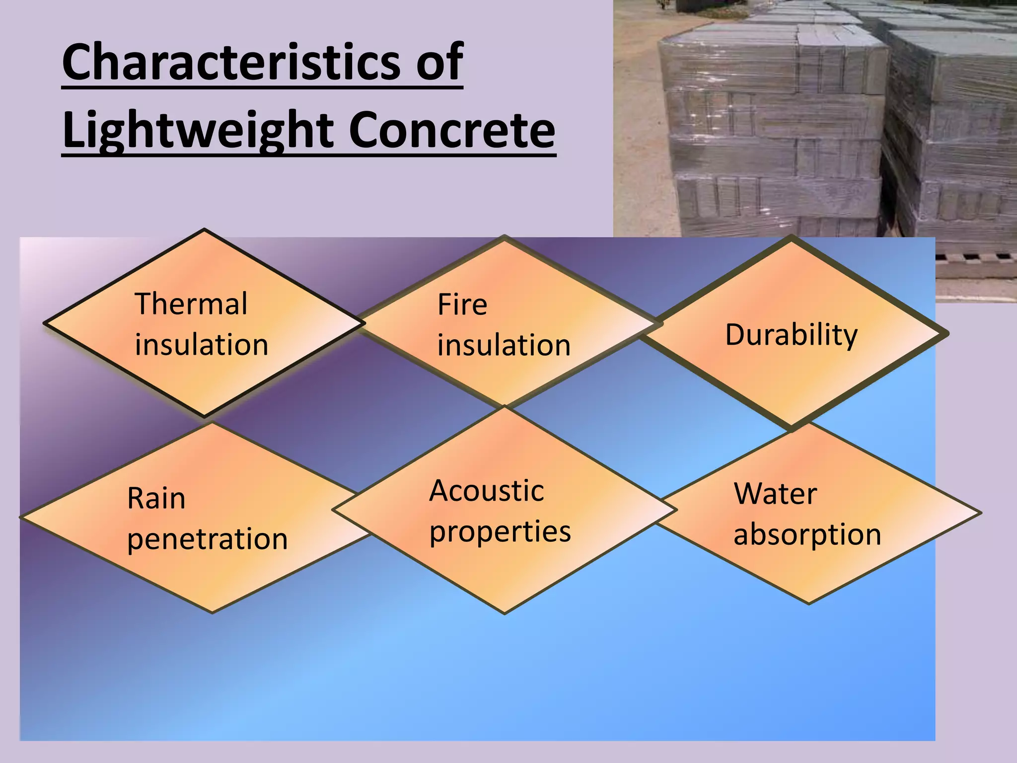 Characteristics of
Lightweight Concrete
Rain
penetration
Water
absorption
Durability
Fire
insulation
Thermal
insulation
Acoustic
properties
 