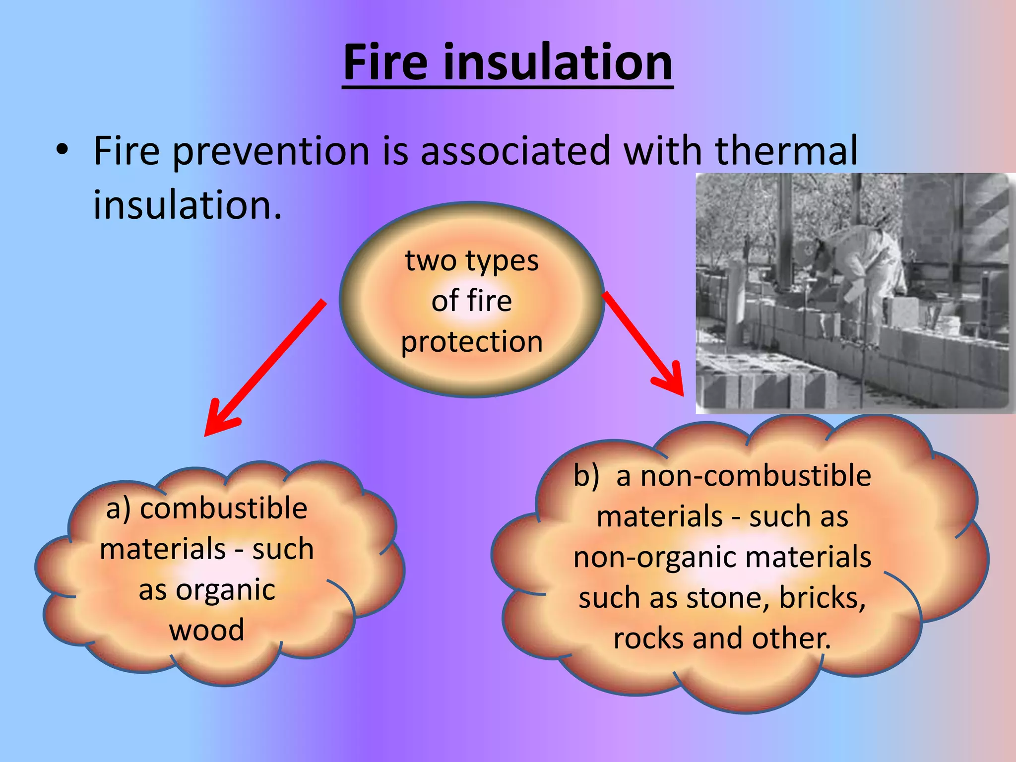 Fire insulation
• Fire prevention is associated with thermal
insulation.
two types
of fire
protection
b) a non-combustible
materials - such as
non-organic materials
such as stone, bricks,
rocks and other.
a) combustible
materials - such
as organic
wood
 