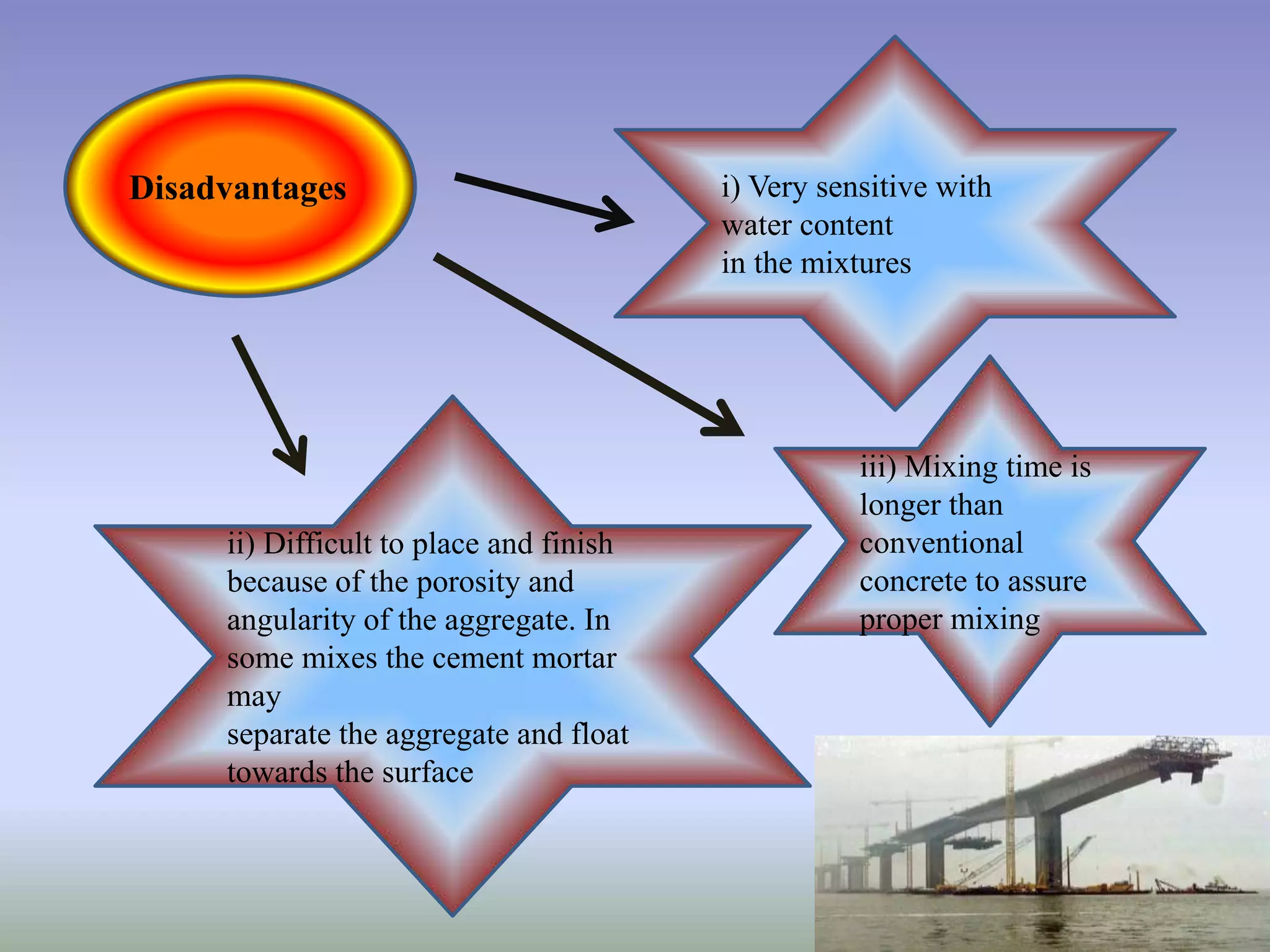 Disadvantages
iii) Mixing time is
longer than
conventional
concrete to assure
proper mixing
ii) Difficult to place and finish
because of the porosity and
angularity of the aggregate. In
some mixes the cement mortar
may
separate the aggregate and float
towards the surface
i) Very sensitive with
water content
in the mixtures
 
