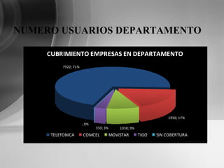 NUMERO USUARIOS DEPARTAMENTO 