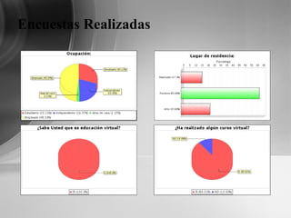 Encuestas Realizadas 