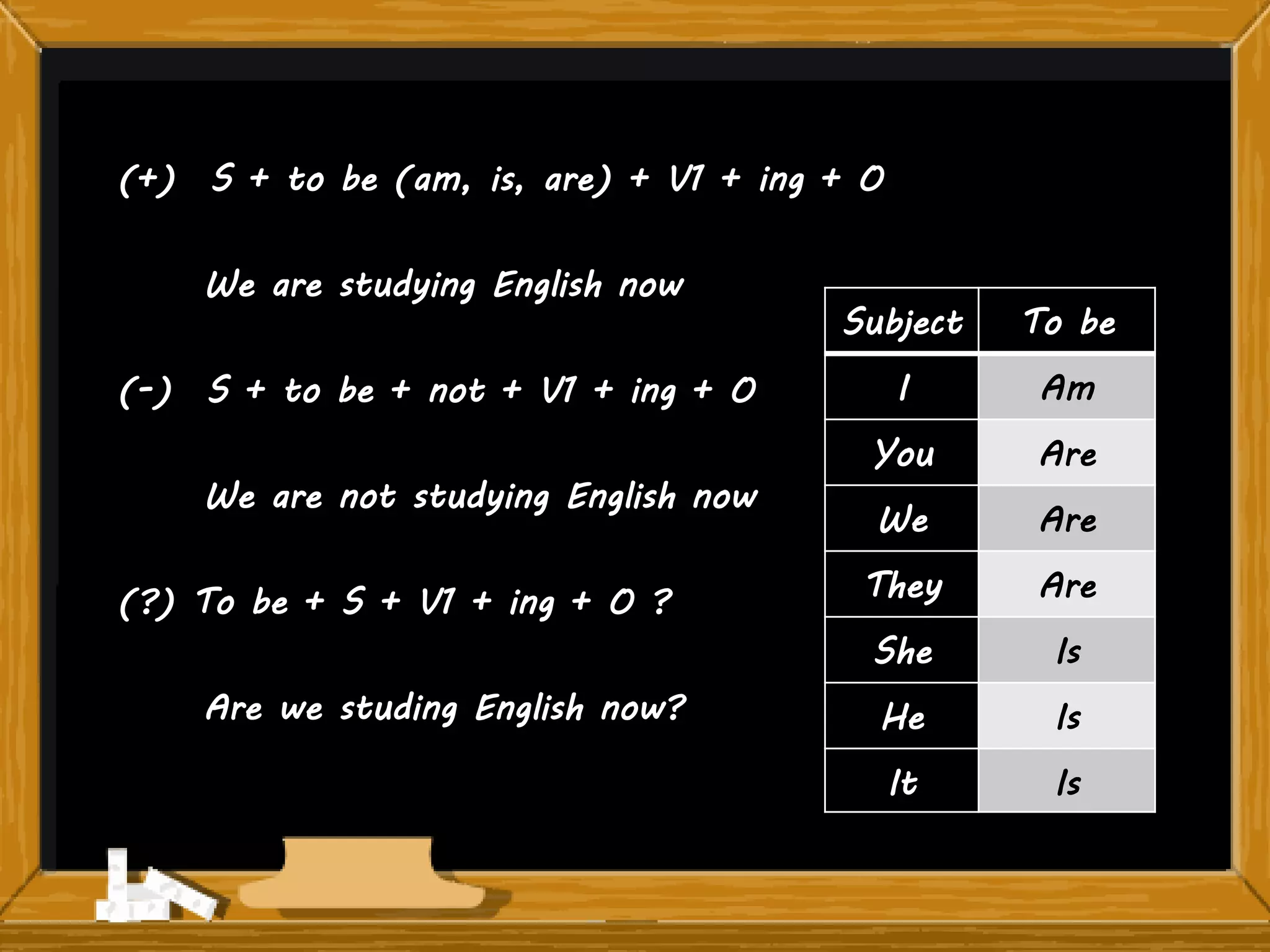 Subject To be
I Am
You Are
We Are
They Are
She Is
He Is
It Is
(+) S + to be (am, is, are) + V1 + ing + O
We are studying English now
(-) S + to be + not + V1 + ing + O
We are not studying English now
(?) To be + S + V1 + ing + O ?
Are we studing English now?
Subject To be
I Am
You Are
We Are
They Are
She Is
He Is
It Is