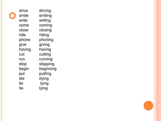 
drive
smile
write
come
close
ride
phone
give
having
cut
run
stop
begin
put
die
lie
tie
driving
smiling
writing
coming
closing
riding
phoning
giving
having
cutting
running
stopping
beginning
putting
dying
lying
tying
 