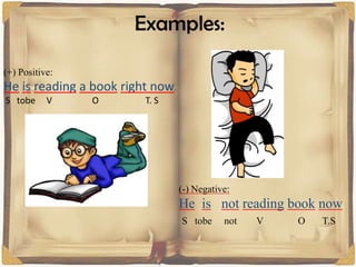 Examples:
(+) Positive:

He is reading a book right now.
S tobe

V

O

T. S

(-) Negative:

He is not reading book now
S tobe

not

V

O

T.S

 