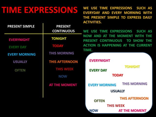 Present continuos vs present simple time expressions page 52 53 | PPT