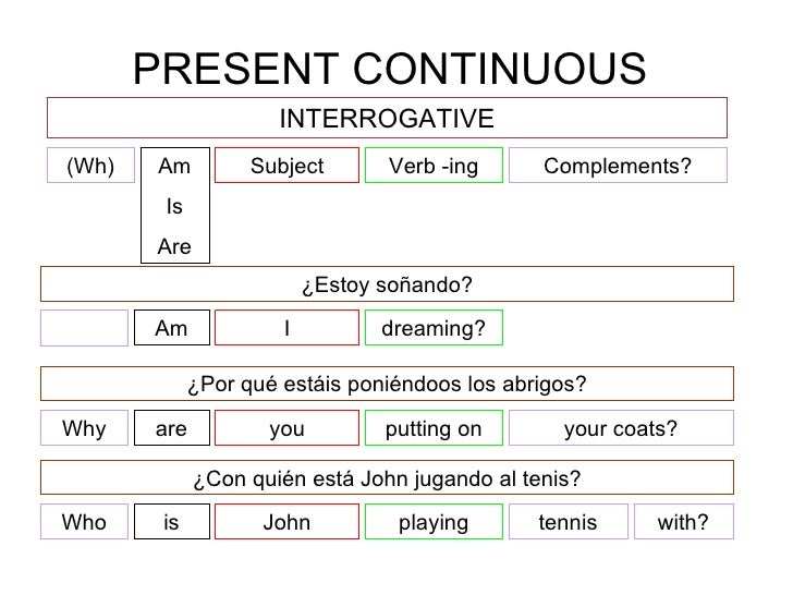present continuous present continuous