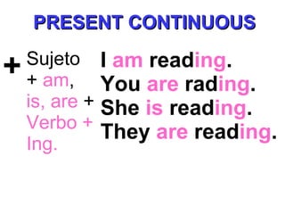 + Sujeto
+ am,
is, are +
Verbo +
Ing.
I am reading.
You are rading.
She is reading.
They are reading.
PRESENT CONTINUOUSPRESENT CONTINUOUS
 