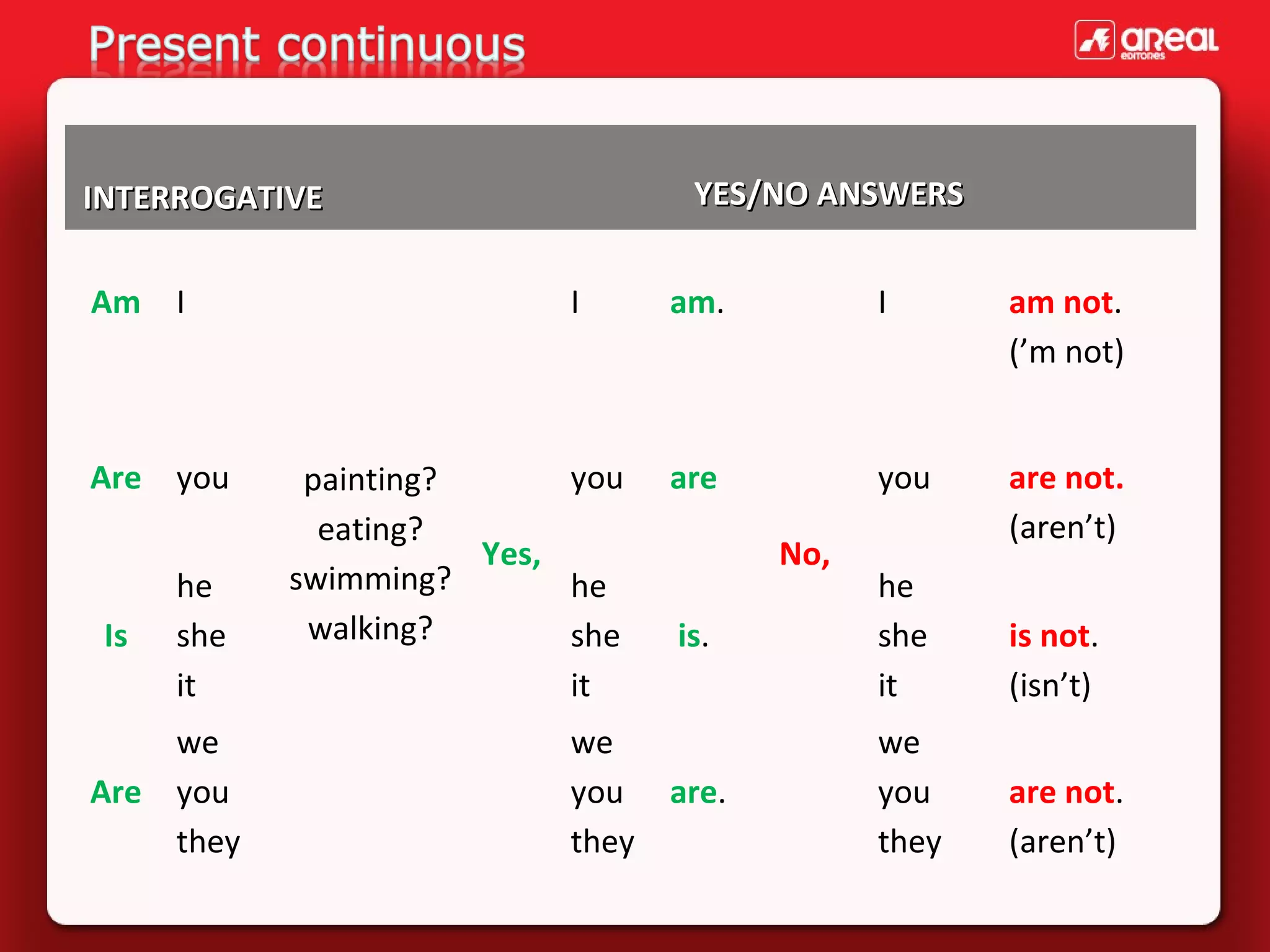  
 INTERROGATIVE 
 
Am I

Are you
 
Is
 

he
she
it

we
Are you 
they

YES/NO ANSWERS
I

you
painting?
eating?
Yes,
swimming?
he
 
walking?
she
 
it

 
am.
 

I

am not.
(’m not)

are

you

are not.
(aren’t)

he
she
it

 
is not.
(isn’t)

we
you
they

 
are not.
(aren’t)

 
 is.

we
 
you are.
they

No,

 