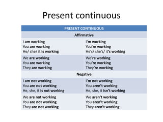 Present continuous
PRESENT CONTINUOUS
Affirmative
I am working
You are working
He/ she/ it is working
I’m working
You’re working
He’s/ she’s/ it’s working
We are working
You are working
They are working
We’re working
You’re working
They’re working
Negative
I am not working
You are not working
He, she, it is not working
I’m not working
You aren’t working
He, she, it isn’t working
We are not working
You are not working
They are not working
We aren’t working
You aren’t working
They aren’t working
 