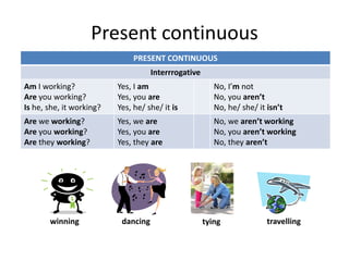 Present continuous
PRESENT CONTINUOUS
Interrrogative
Am I working?
Are you working?
Is he, she, it working?
Yes, I am
Yes, you are
Yes, he/ she/ it is
No, I’m not
No, you aren’t
No, he/ she/ it isn’t
Are we working?
Are you working?
Are they working?
Yes, we are
Yes, you are
Yes, they are
No, we aren’t working
No, you aren’t working
No, they aren’t
winning dancing travellingtying
 
