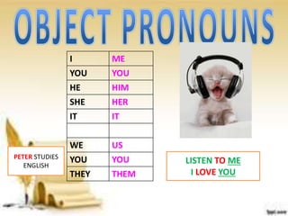 PETER STUDIES
ENGLISH
I ME
YOU YOU
HE HIM
SHE HER
IT IT
WE US
YOU YOU
THEY THEM
LISTEN TO ME
I LOVE YOU